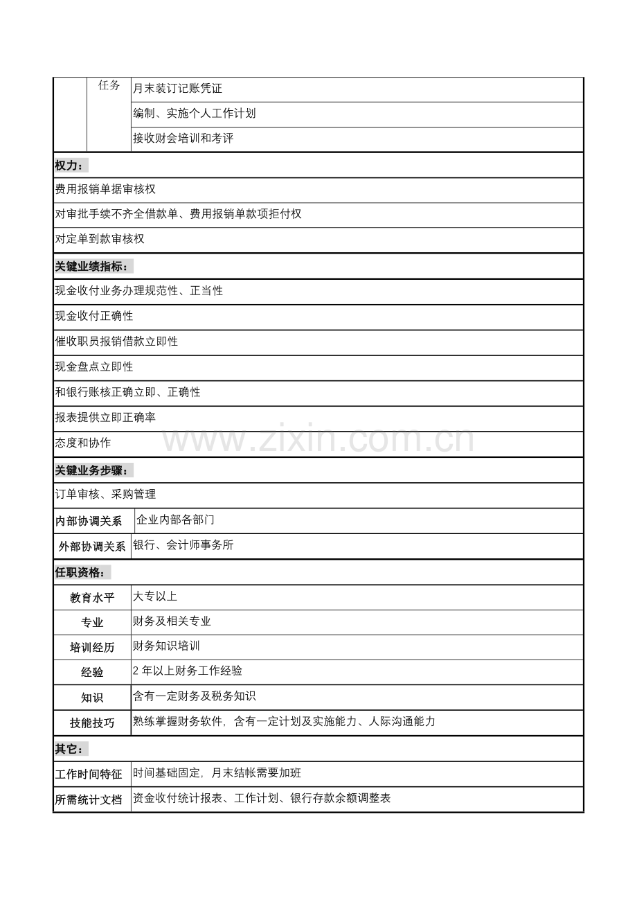 公司财务部出纳岗位职责样本.doc_第2页