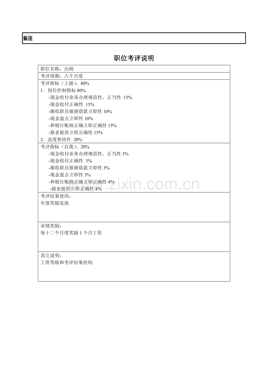 公司财务部出纳岗位职责样本.doc_第3页