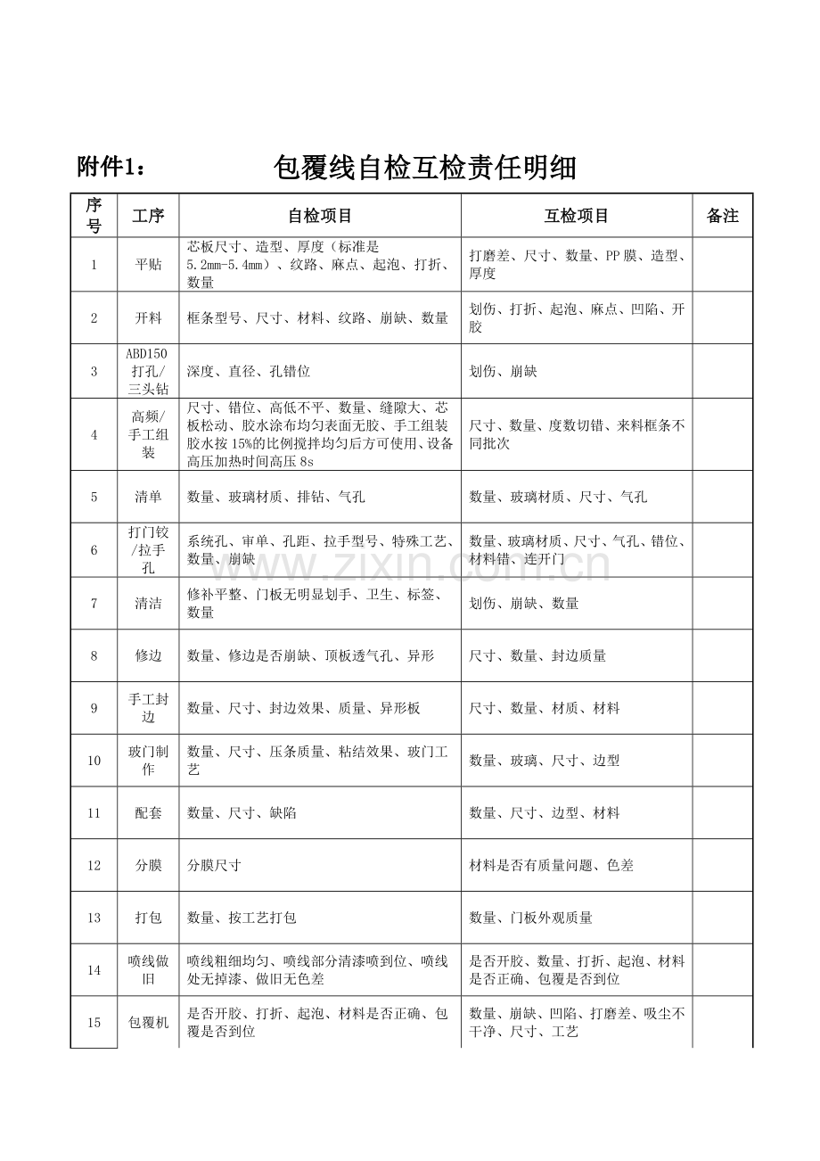 车间自检互检质量管理办法.doc_第3页