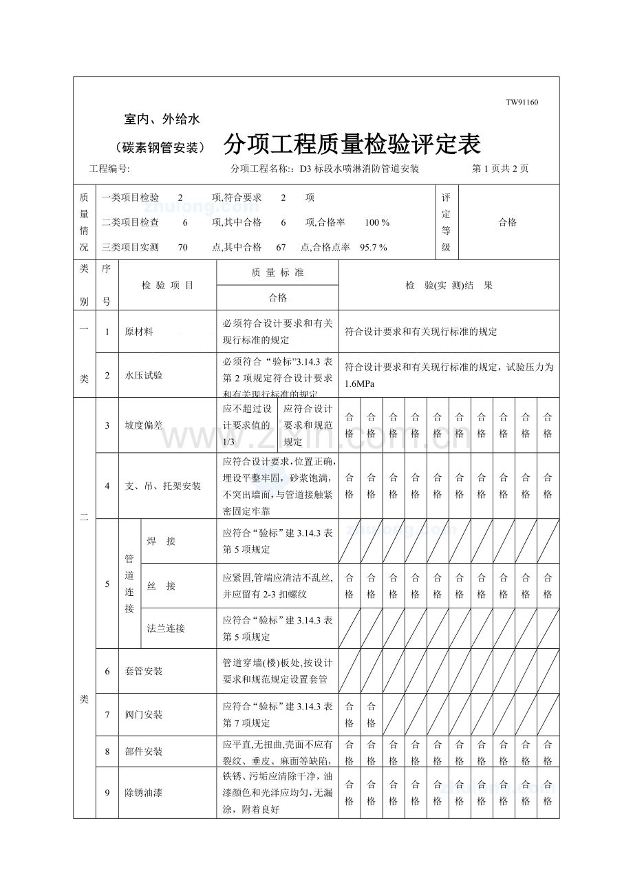 吉林某电厂水电安装消防验收表格p.doc_第2页