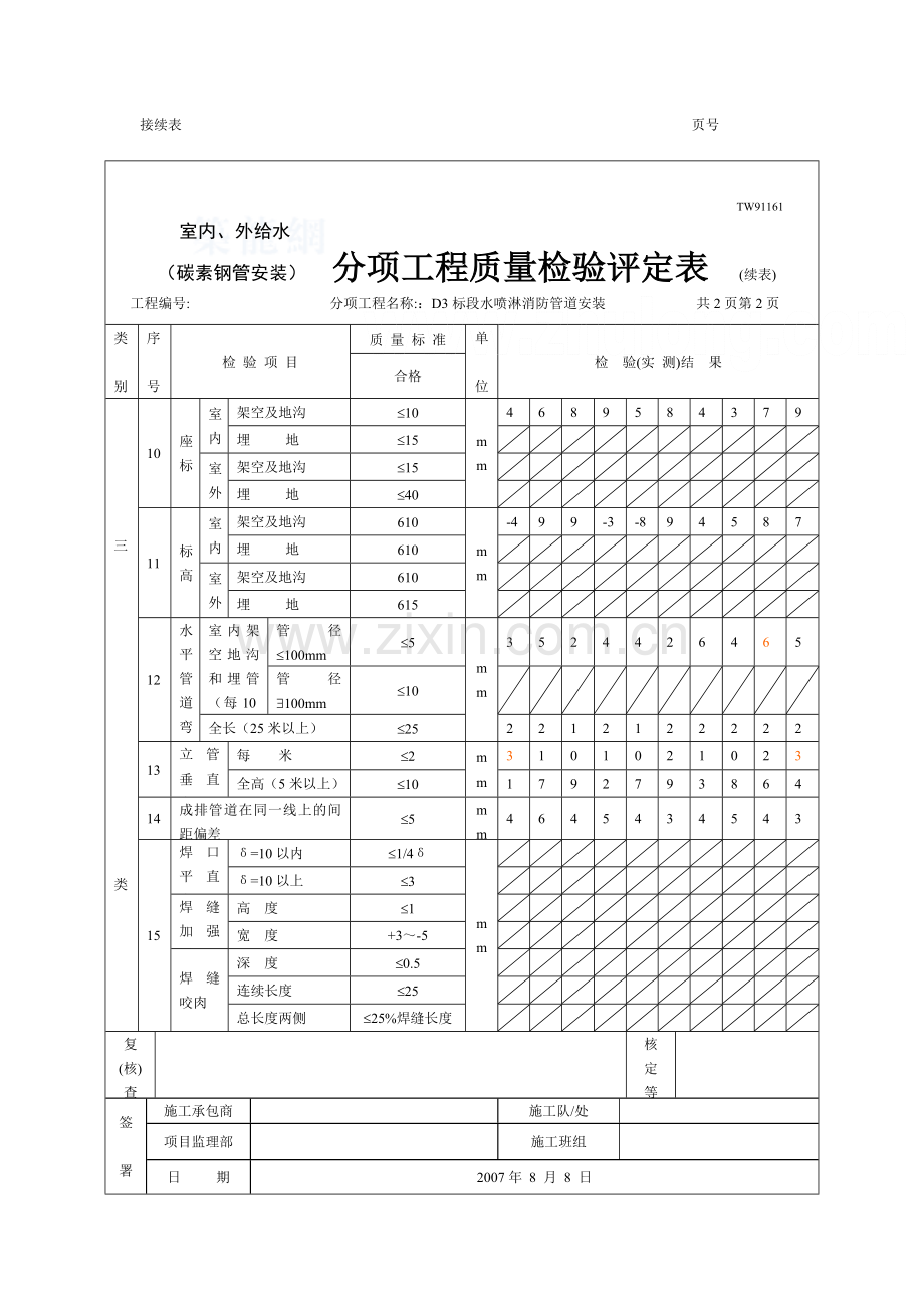 吉林某电厂水电安装消防验收表格p.doc_第3页