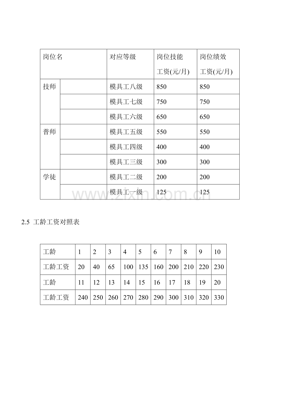 项目组模具部模具工工资管理规定样本.doc_第2页