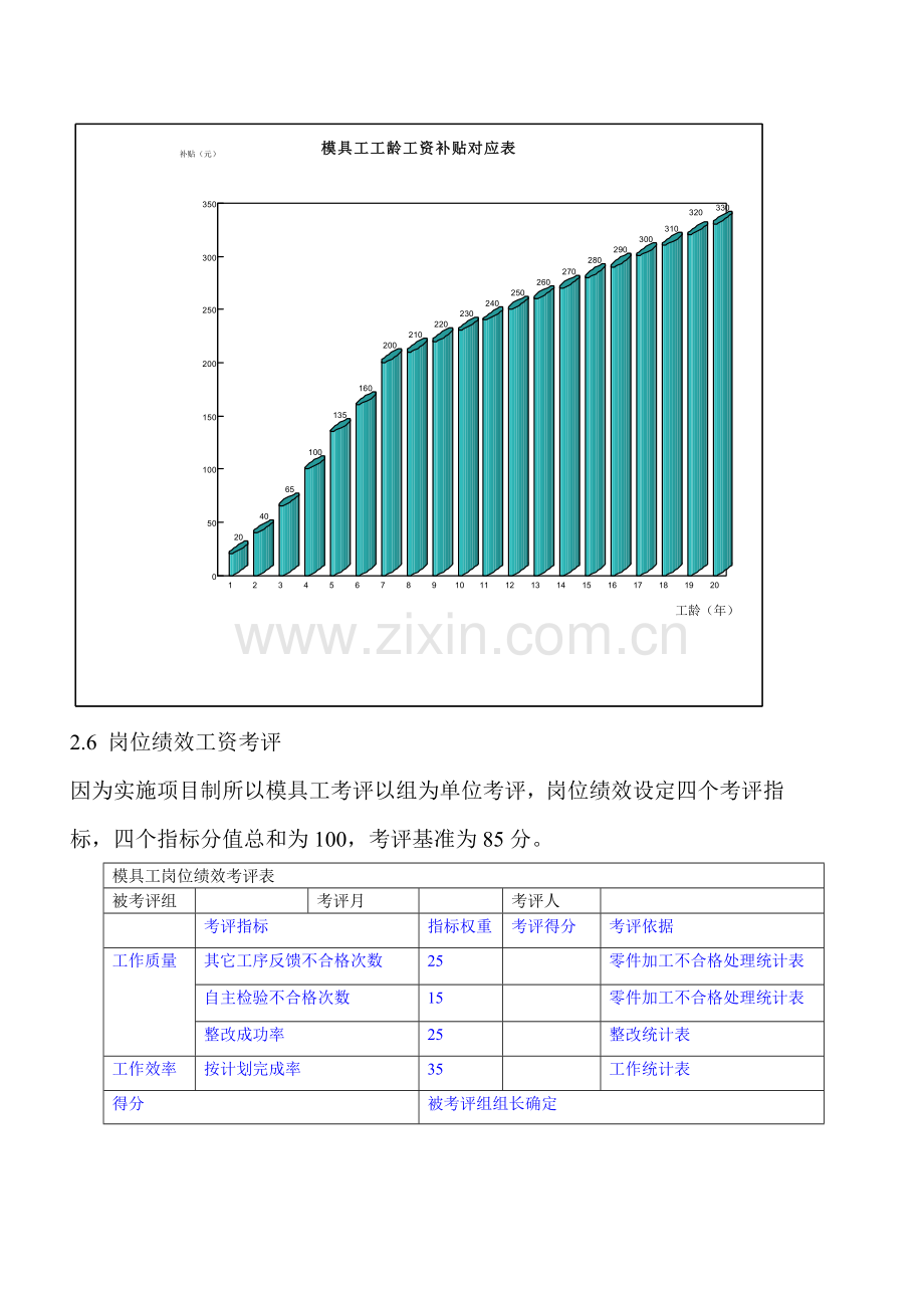 项目组模具部模具工工资管理规定样本.doc_第3页