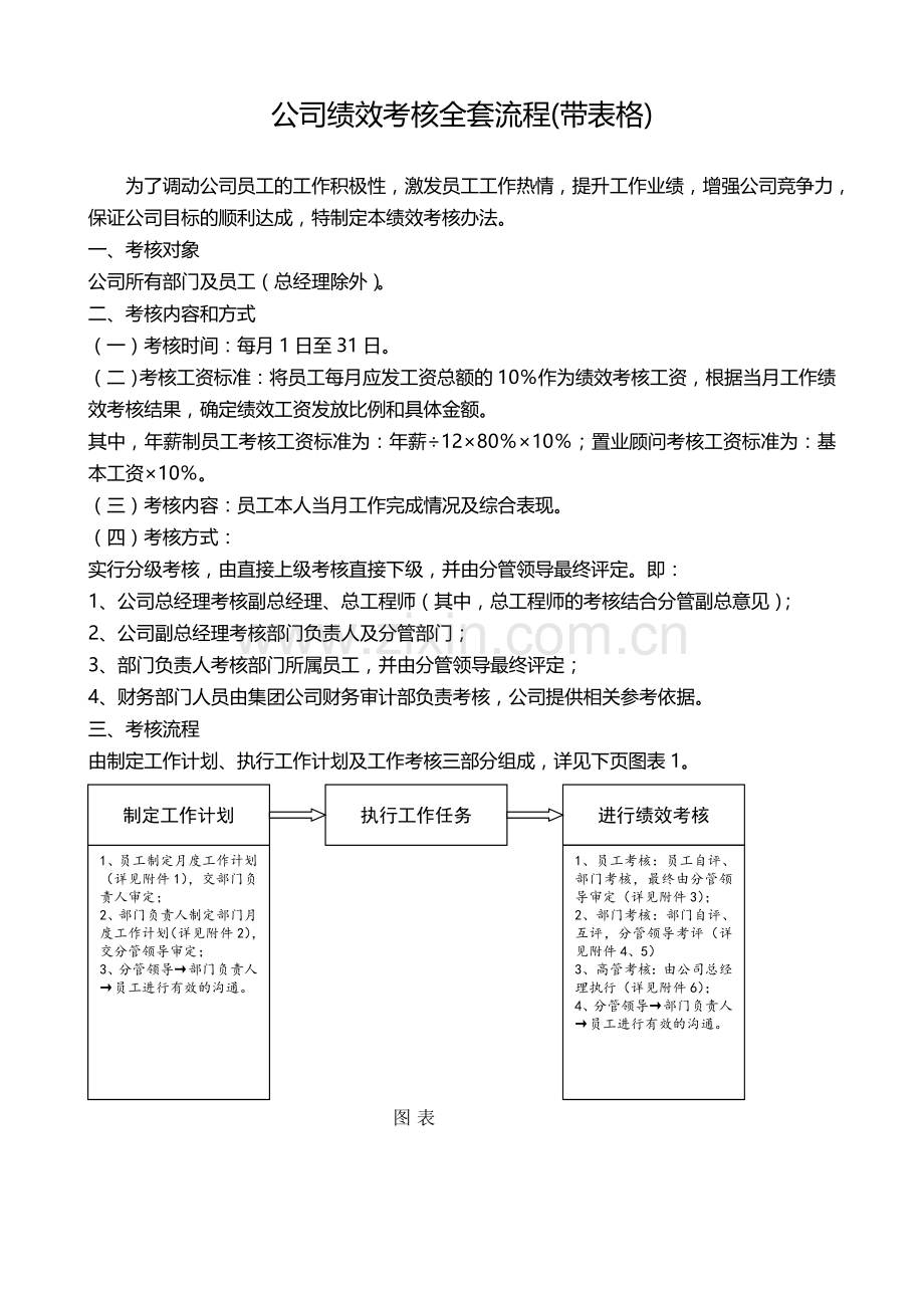 公司绩效考核全套流程带表格1.doc_第1页