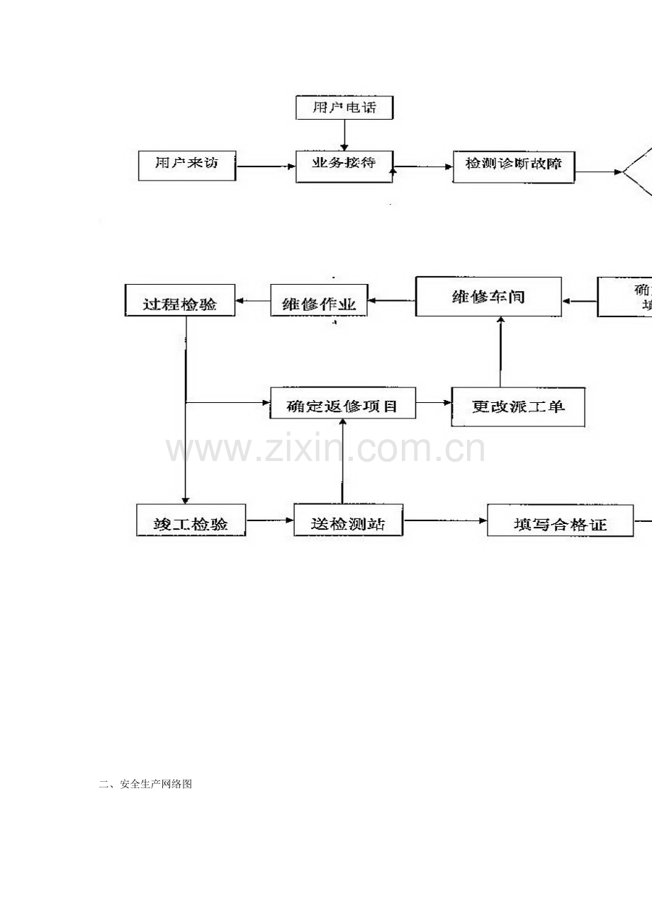 汽车专项维修业户管理制度及安全操作规程汇总.doc_第2页