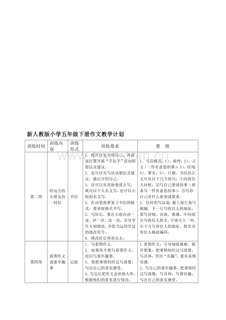 小学五年级下册作文教学计划.doc_第1页