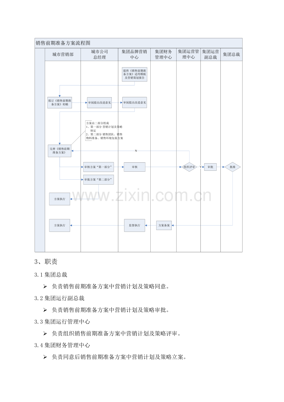 亿城集团销售前期准备方案流程样本.doc_第3页