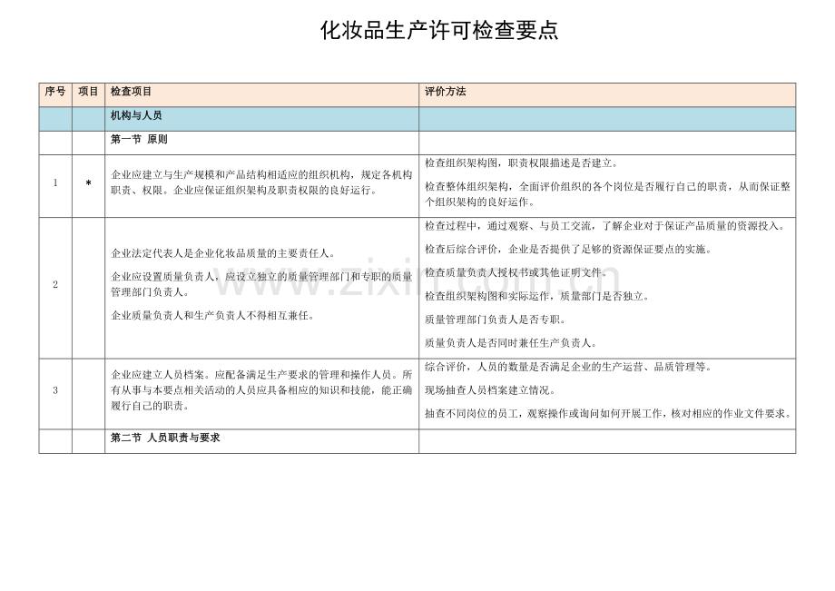 105条审查细则化妆品生产许可证简版.docx_第1页