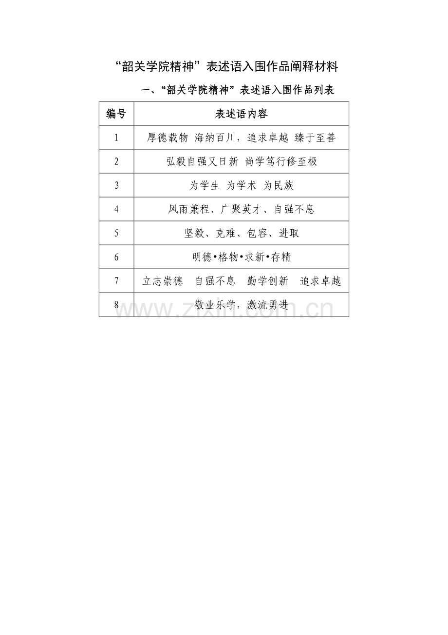 韶关学院精神表述语校训表述语入围作品阐释材料.doc_第1页