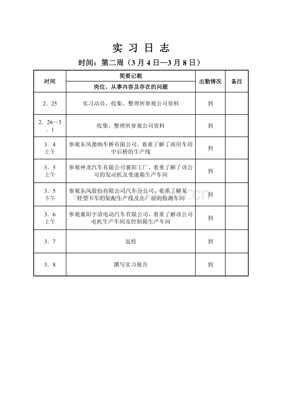 汽车专业毕业实习报告.doc_第3页