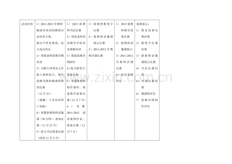 2013初中英语田园式培训计划.doc_第3页