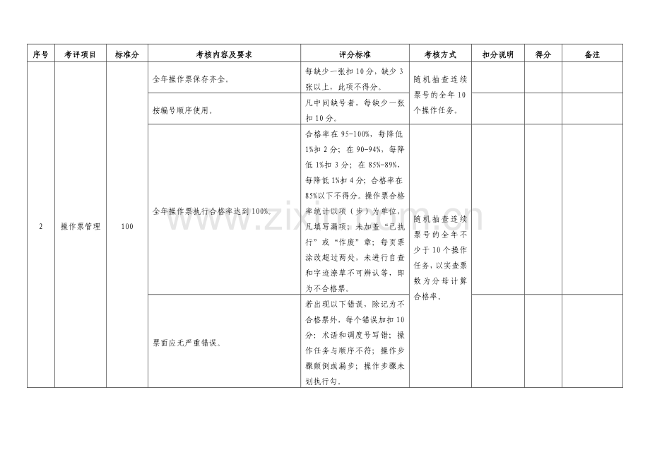 内蒙古电力公司标准化站考评标准.doc_第2页