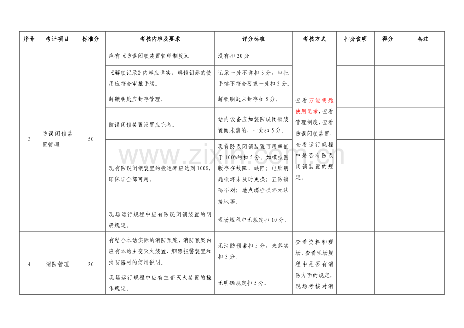 内蒙古电力公司标准化站考评标准.doc_第3页