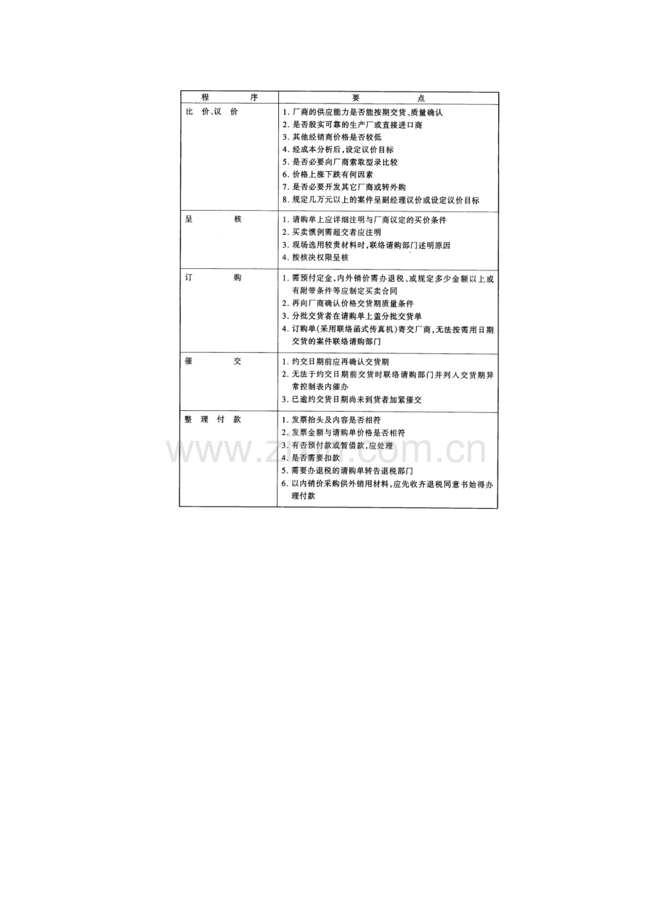 公司采购管理制度样板样本.doc_第2页