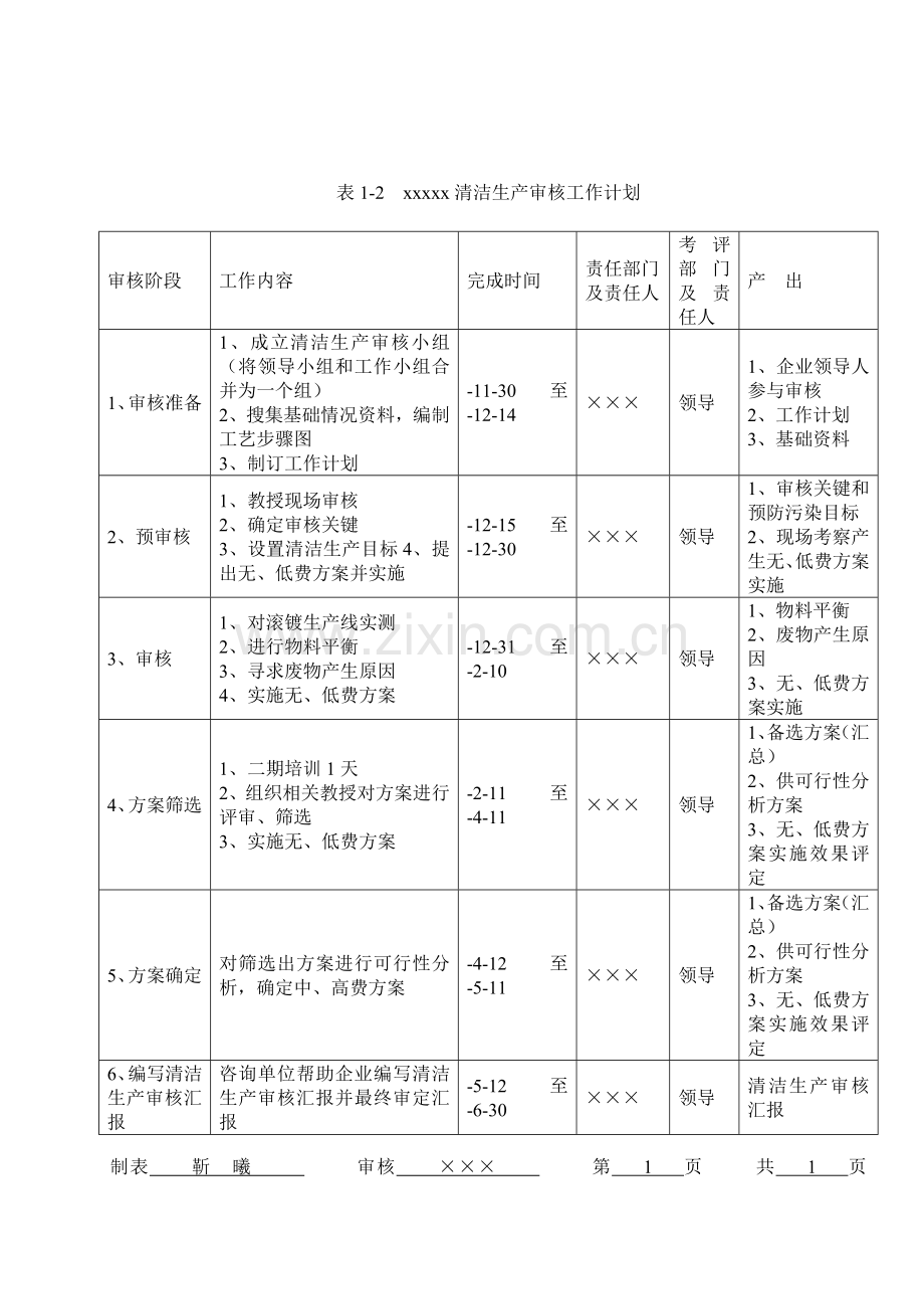 公司清洁生产审核报告(3)样本.doc_第3页