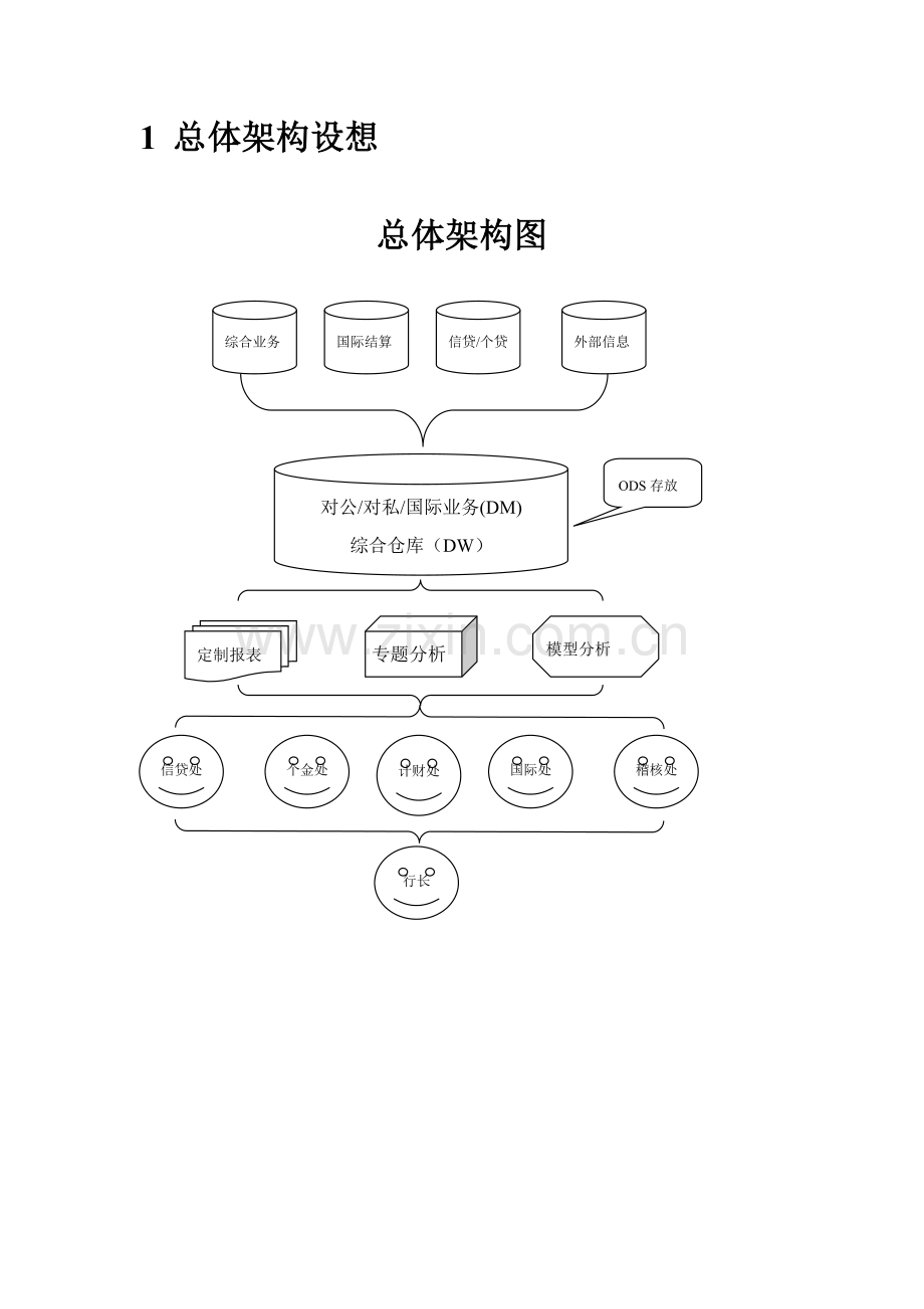 青岛华夏数据仓库项目规划方案样本.doc_第3页