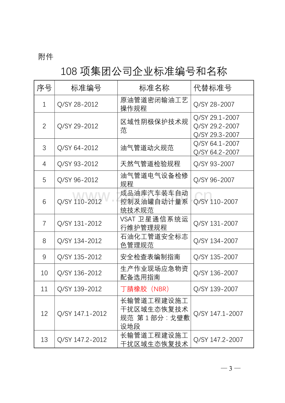 108项集团公司企业标准编号和名称.doc_第1页