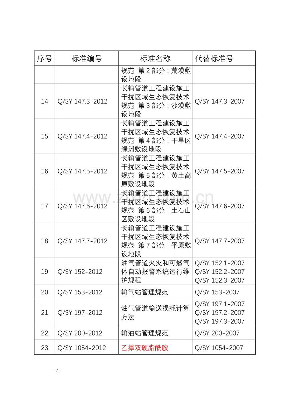 108项集团公司企业标准编号和名称.doc_第2页