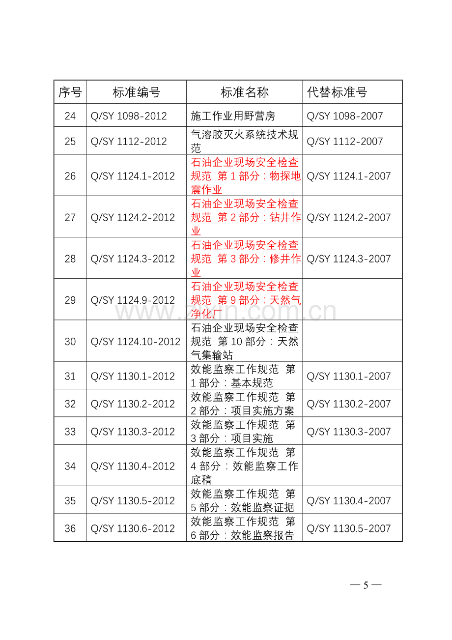 108项集团公司企业标准编号和名称.doc_第3页