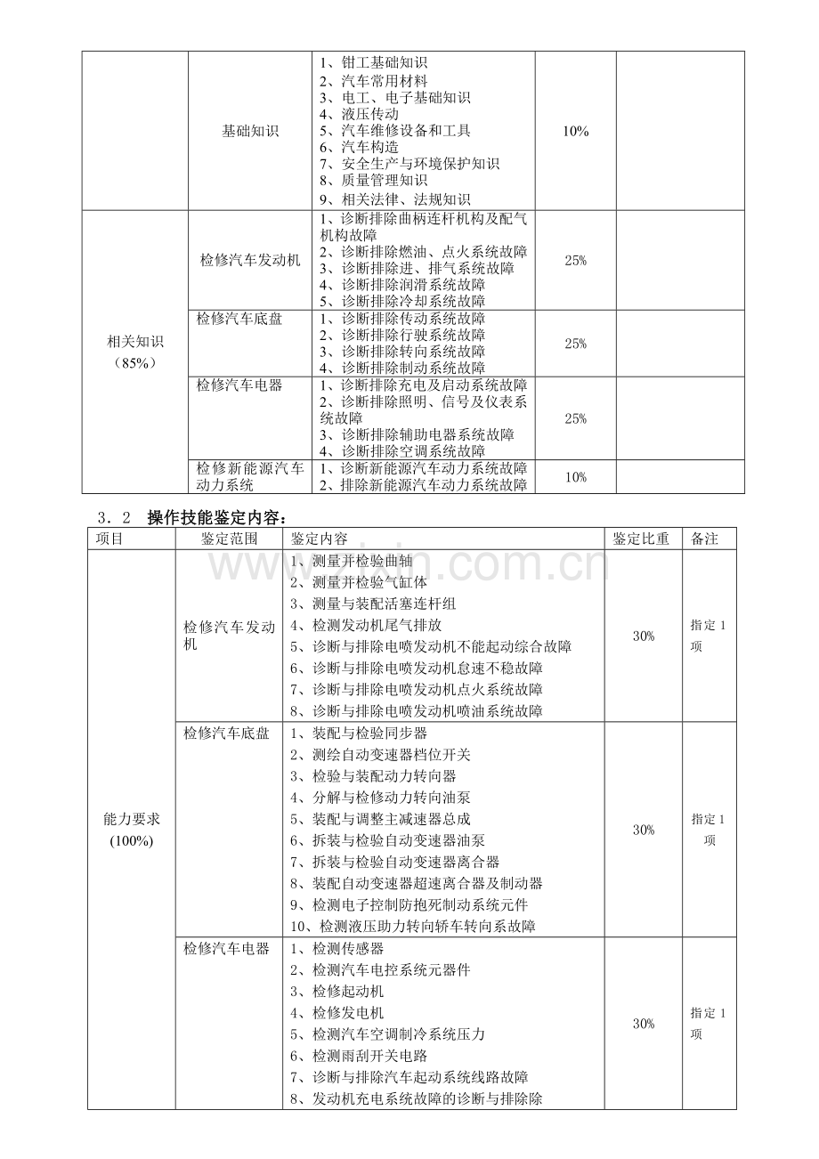 汽车修理工三级考试大纲.doc_第3页