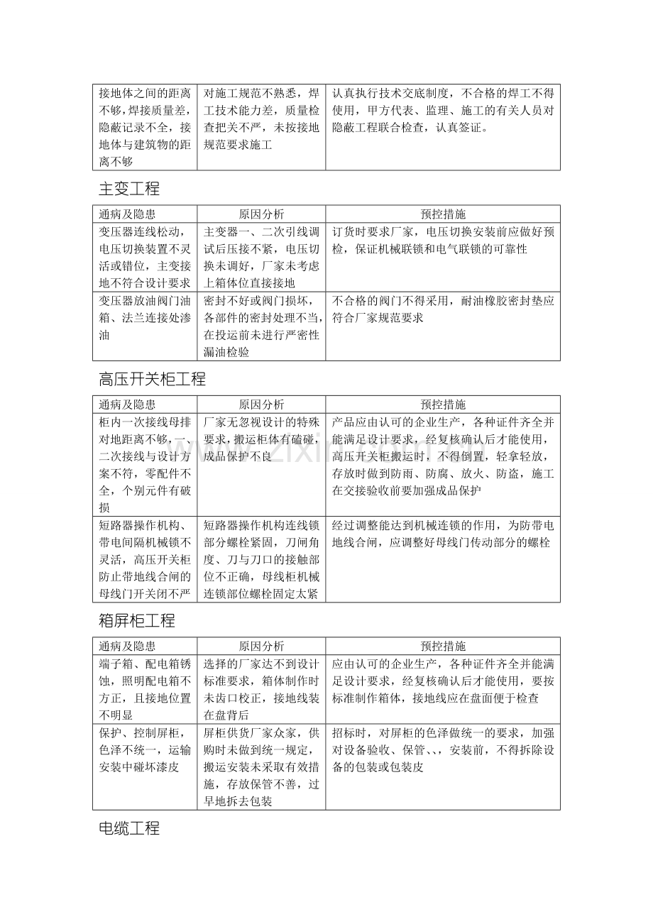 变电站安装电气部分质量通病预防措施.doc_第3页