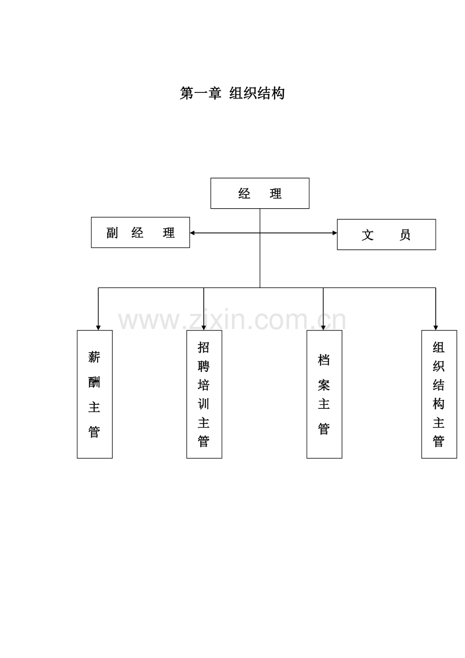 人力资源部管理手册样本.doc_第1页