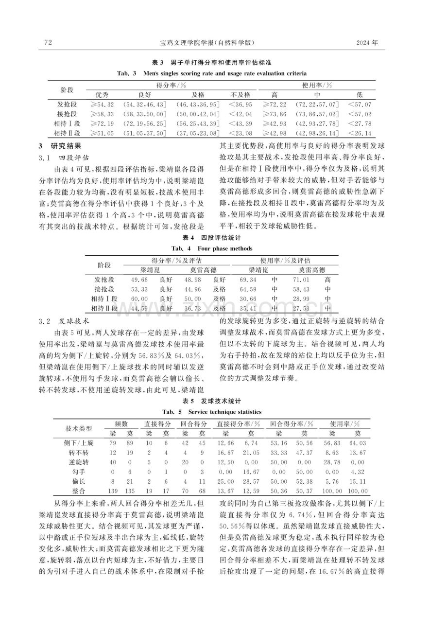 世界优秀男子运动员莫雷高德与梁靖崑技战术分析.pdf_第3页