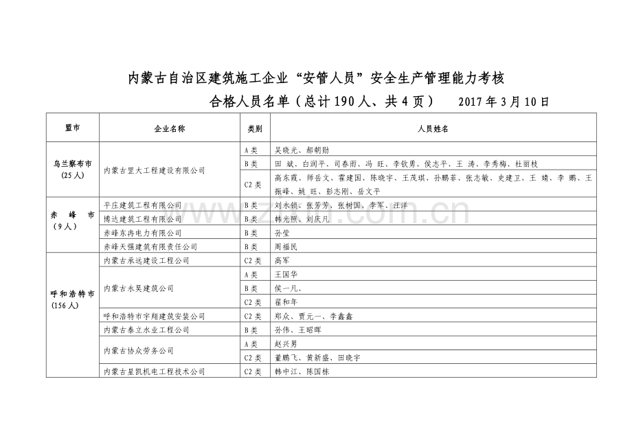 内蒙古自治区建筑施工企业“安管人员”安全生产管理能力考核.doc_第1页