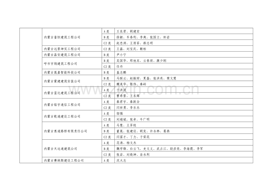 内蒙古自治区建筑施工企业“安管人员”安全生产管理能力考核.doc_第2页