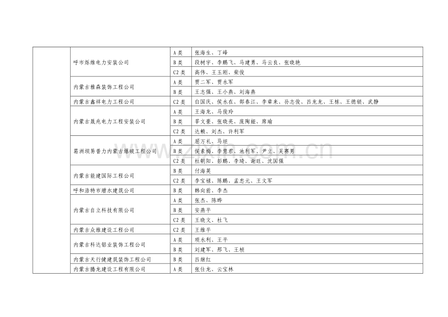 内蒙古自治区建筑施工企业“安管人员”安全生产管理能力考核.doc_第3页