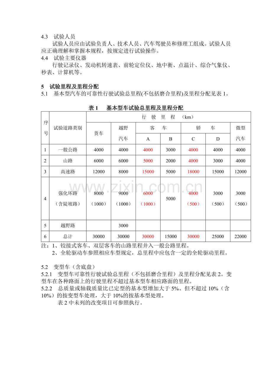 汽车产品定型可靠性行驶试验规范海南汽车试验场汇总.doc_第2页