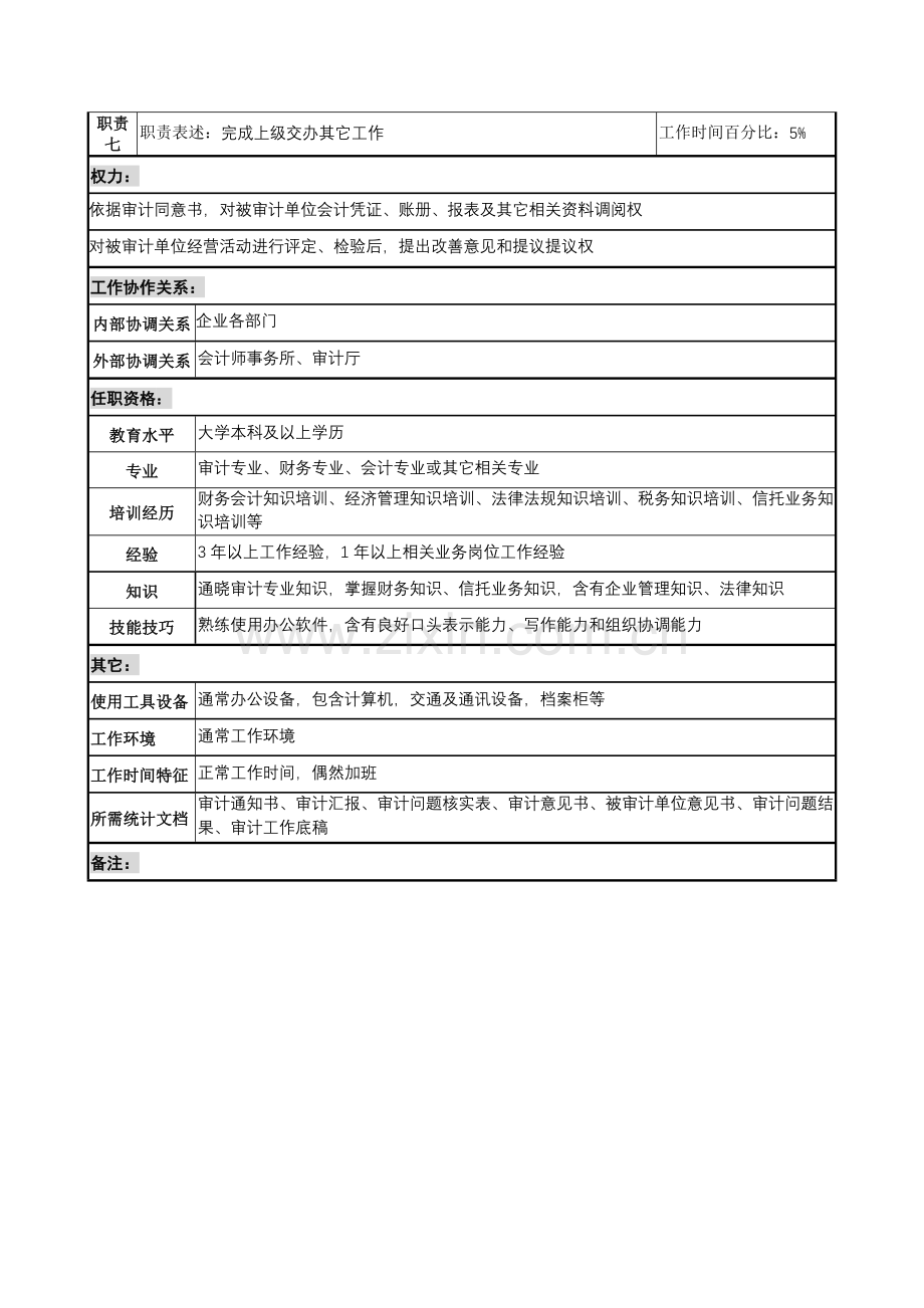 公司稽查部审计专责职位说明书样本.doc_第3页