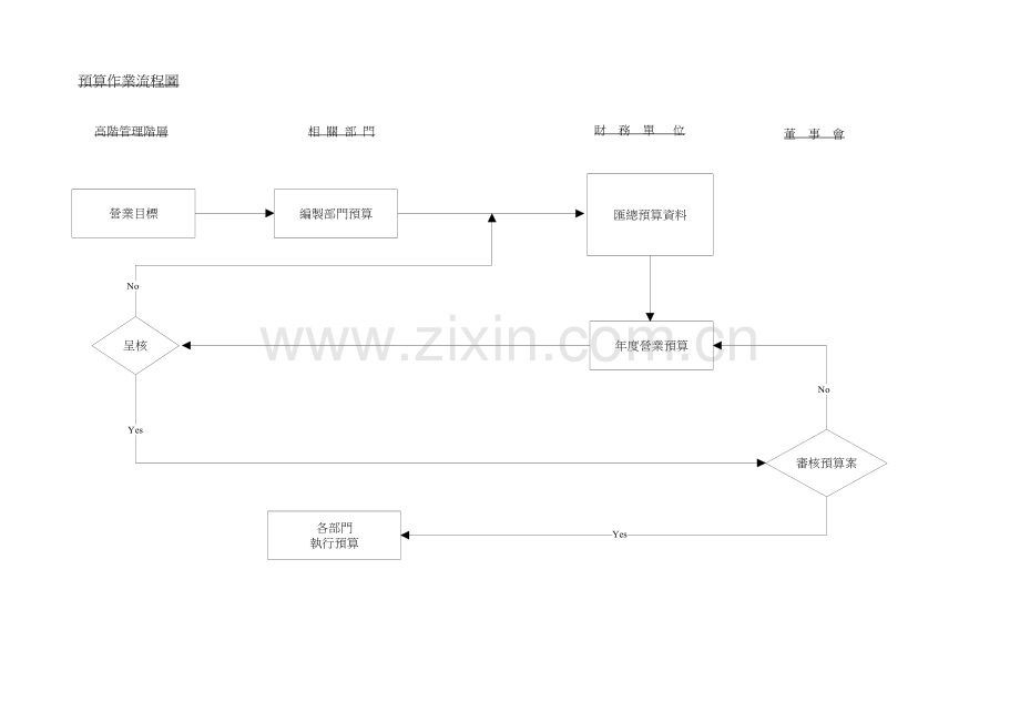 外资上市公司的内控循环方案样本.doc_第2页