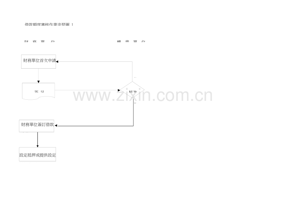 外资上市公司的内控循环方案样本.doc_第3页