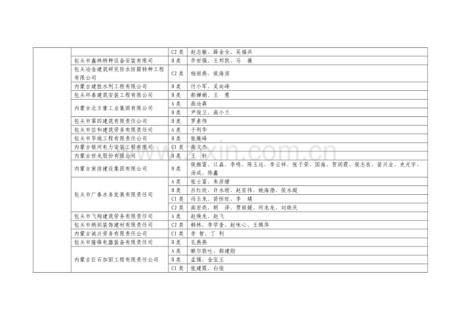 内蒙古自治区建筑施工企业安管人员安全生产管理能力考核.doc_第3页