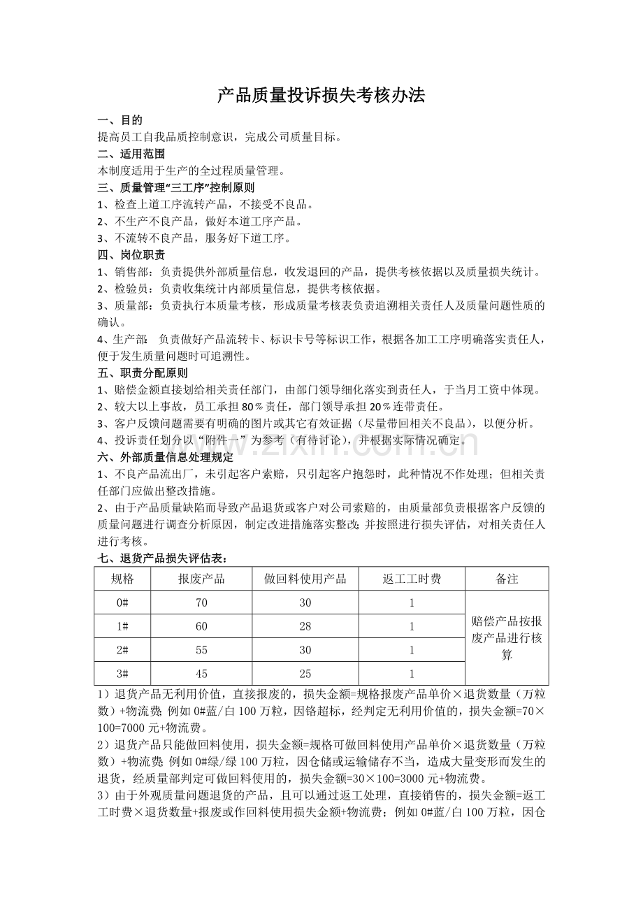 产品质量投诉损失考核办法.docx_第1页