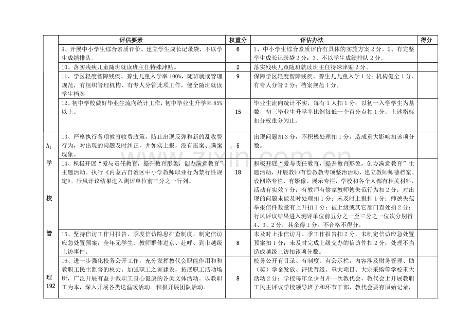 义务教育学校督导评估指标体1.doc_第3页