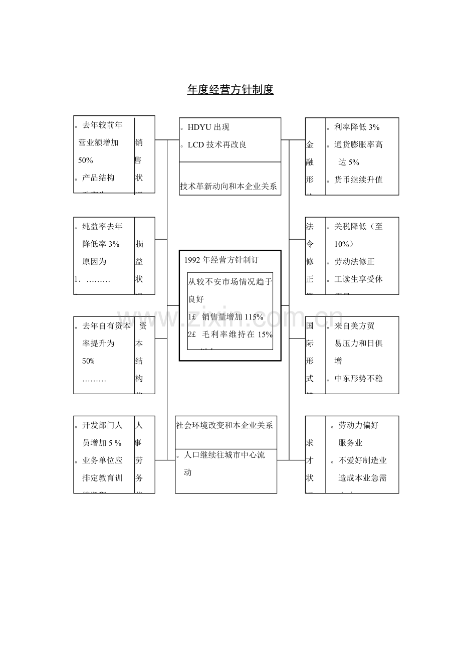 年度经营方针制度1样本.doc_第1页