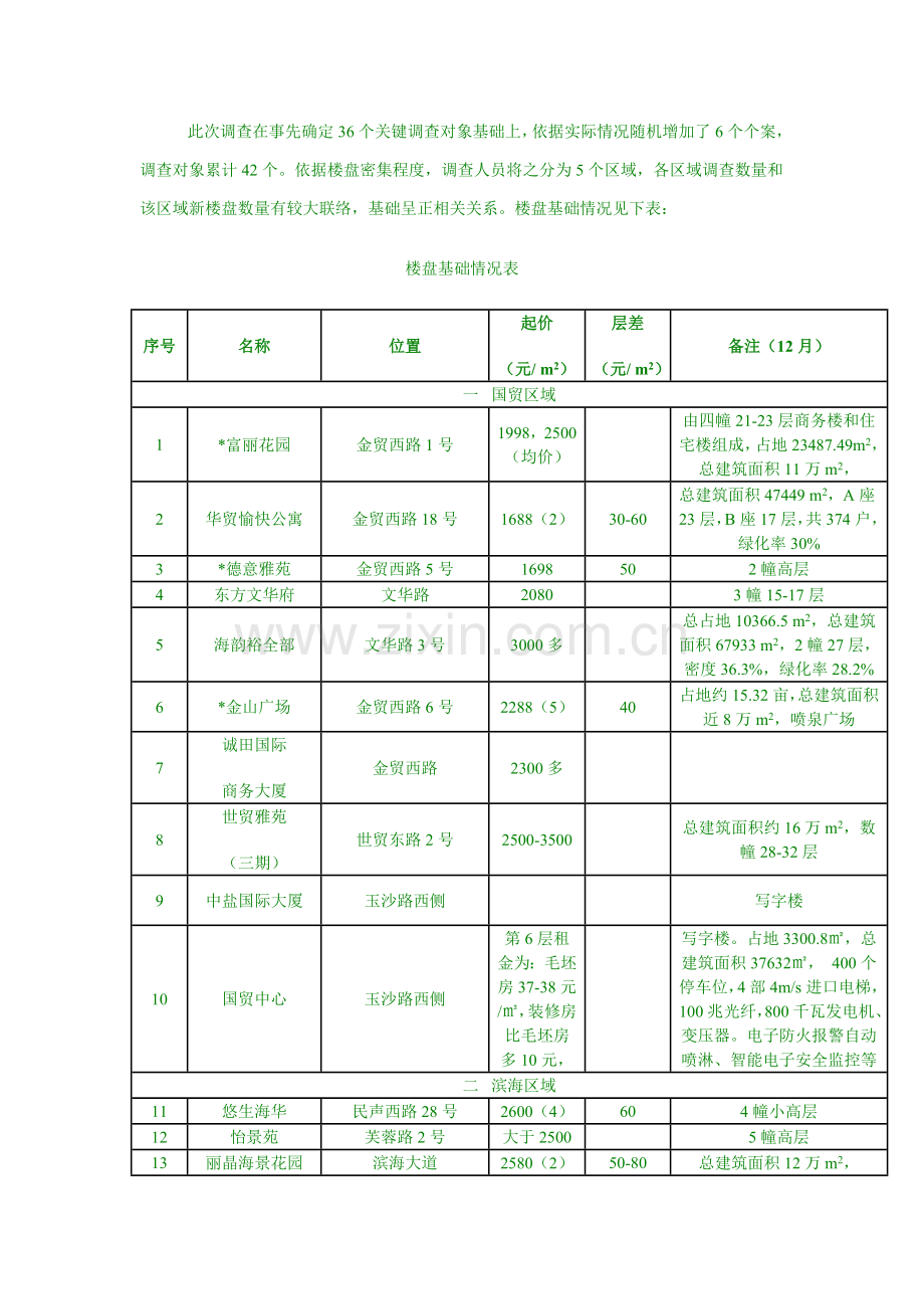 海口市商品房市场调查报告样本.doc_第3页