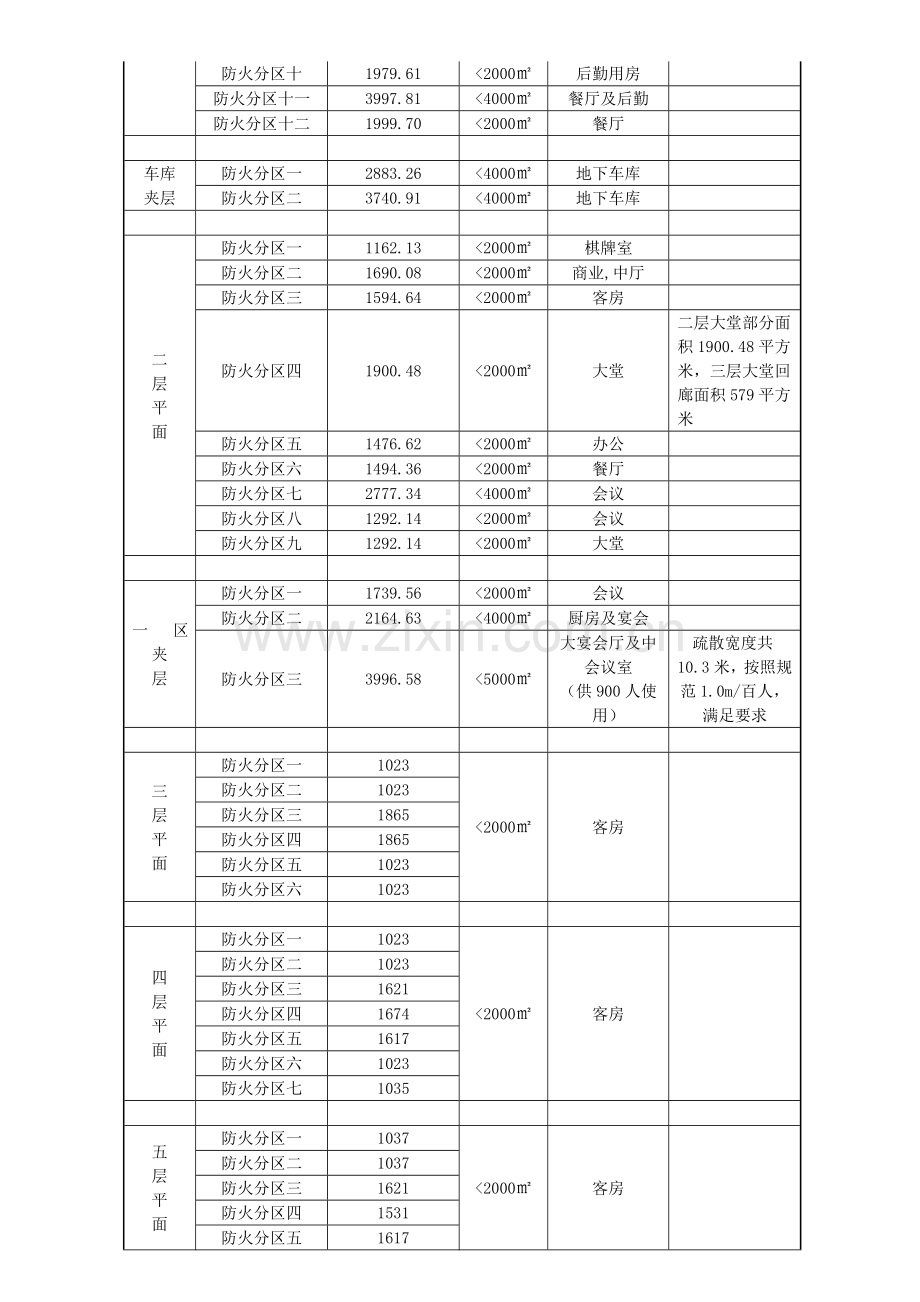 五星级酒店设计消防专篇.doc_第2页