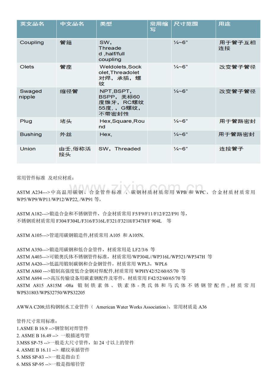 管件基础学习.doc_第2页