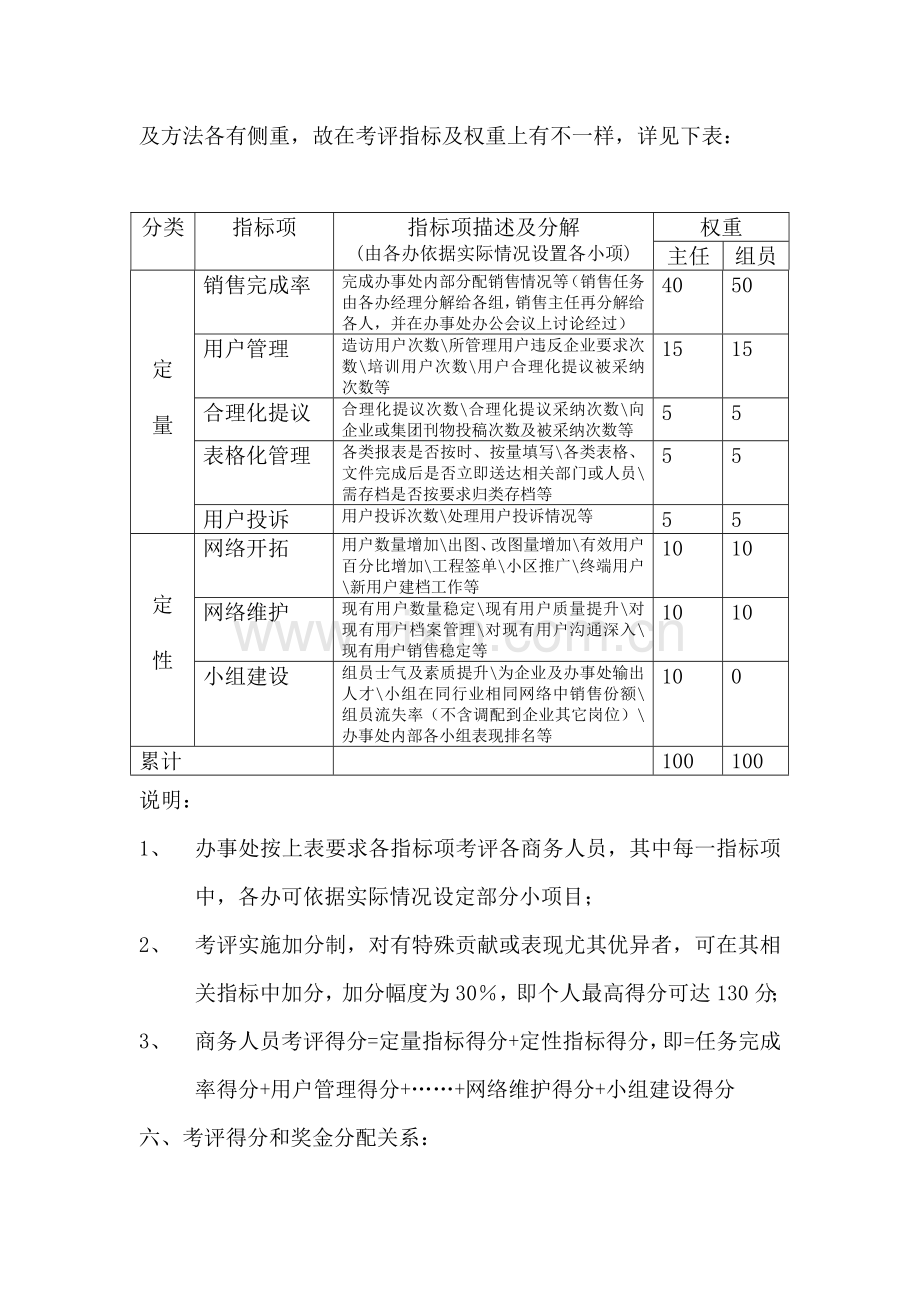 企业商务人员考核制度样本.doc_第2页