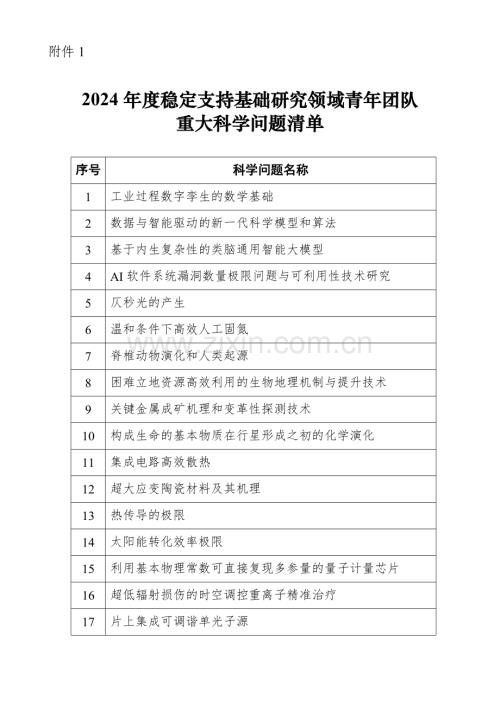 附件1 2024年度稳定支持基础研究领域青年团队重大科学问题清单.doc