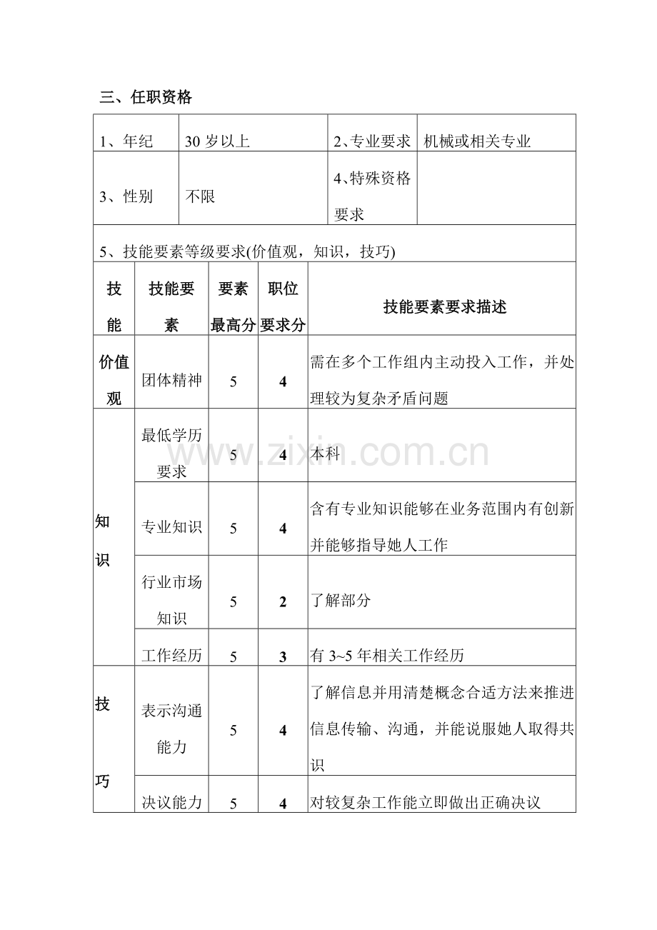 公司机电装备部设备主管职位说明书样本.doc_第2页