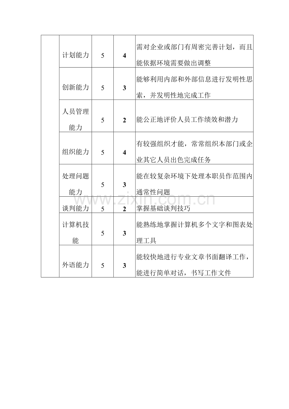 公司机电装备部设备主管职位说明书样本.doc_第3页