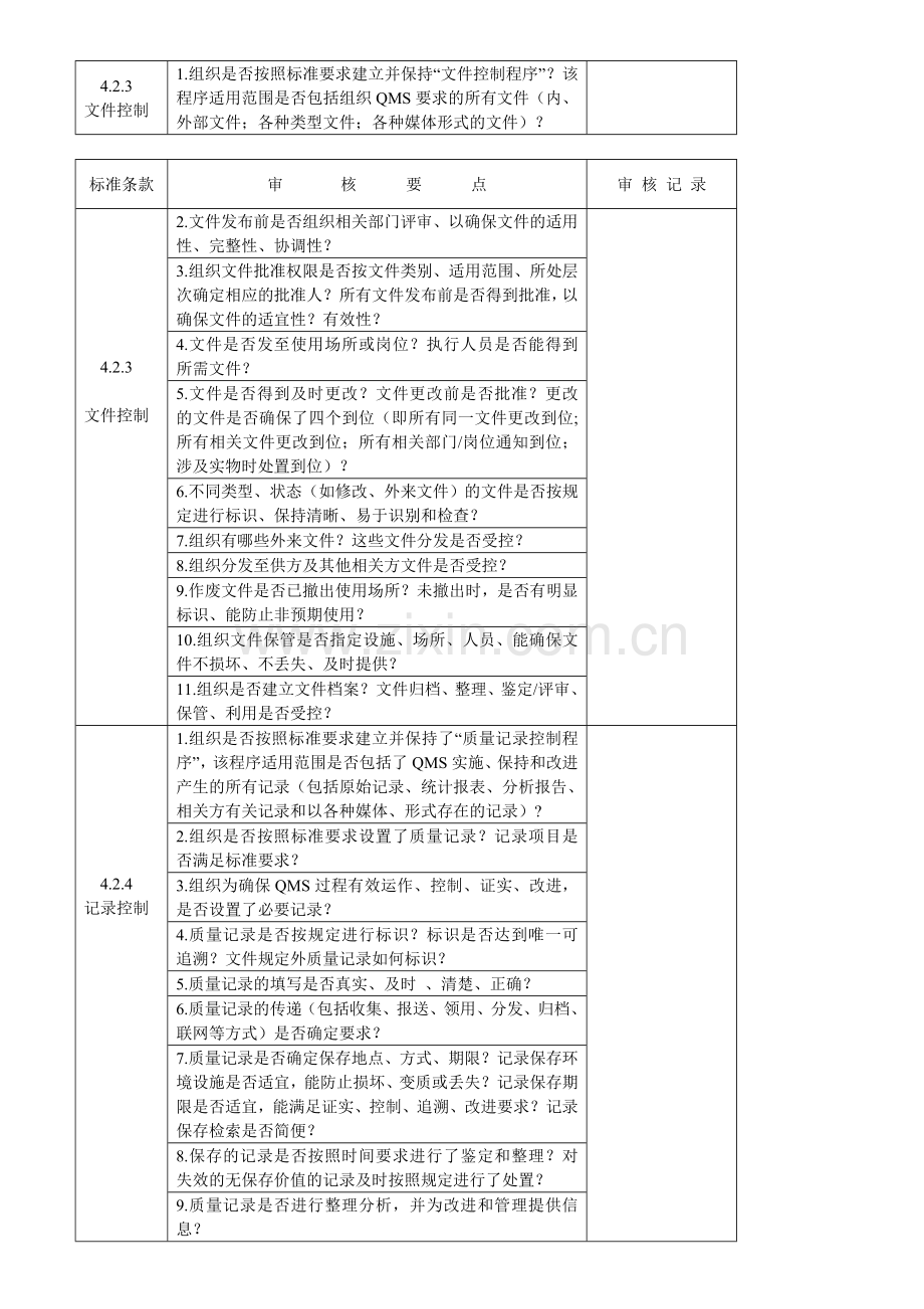 内审员培训教材内审检查表.doc_第2页