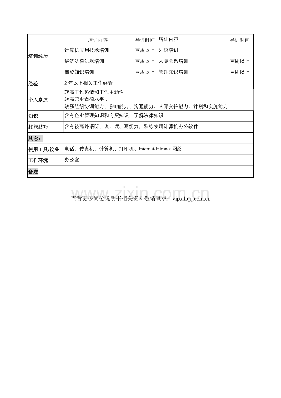 驻外首席代表岗位职责样本.doc_第3页