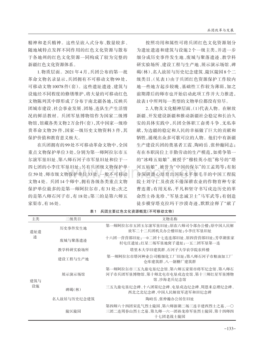 对兵团红色文化资源保护、开发和利用的调查与思考.pdf_第2页