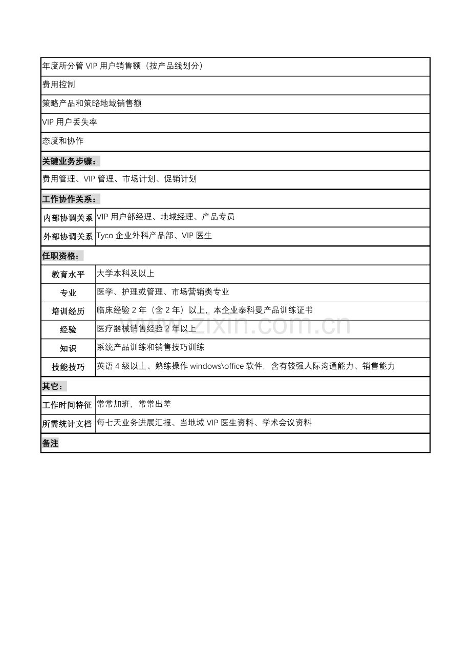 公司VIP高级客户经理岗位职责样本.doc_第2页