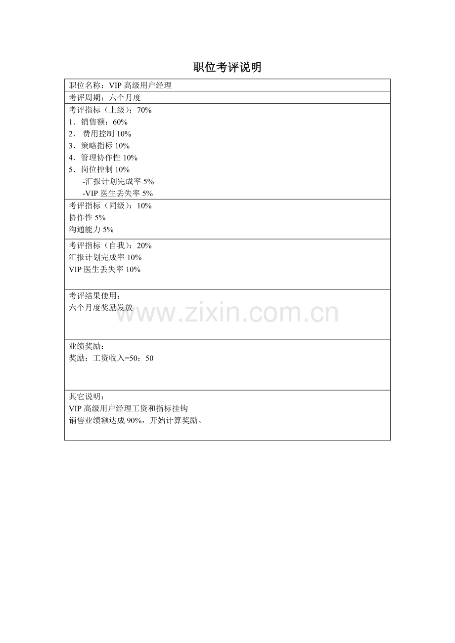 公司VIP高级客户经理岗位职责样本.doc_第3页